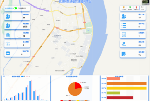 智慧鎮(zhèn)街解決方案